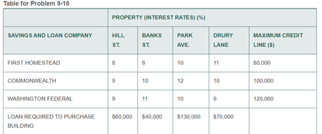9-16 The B. Hall Real Estate Investment