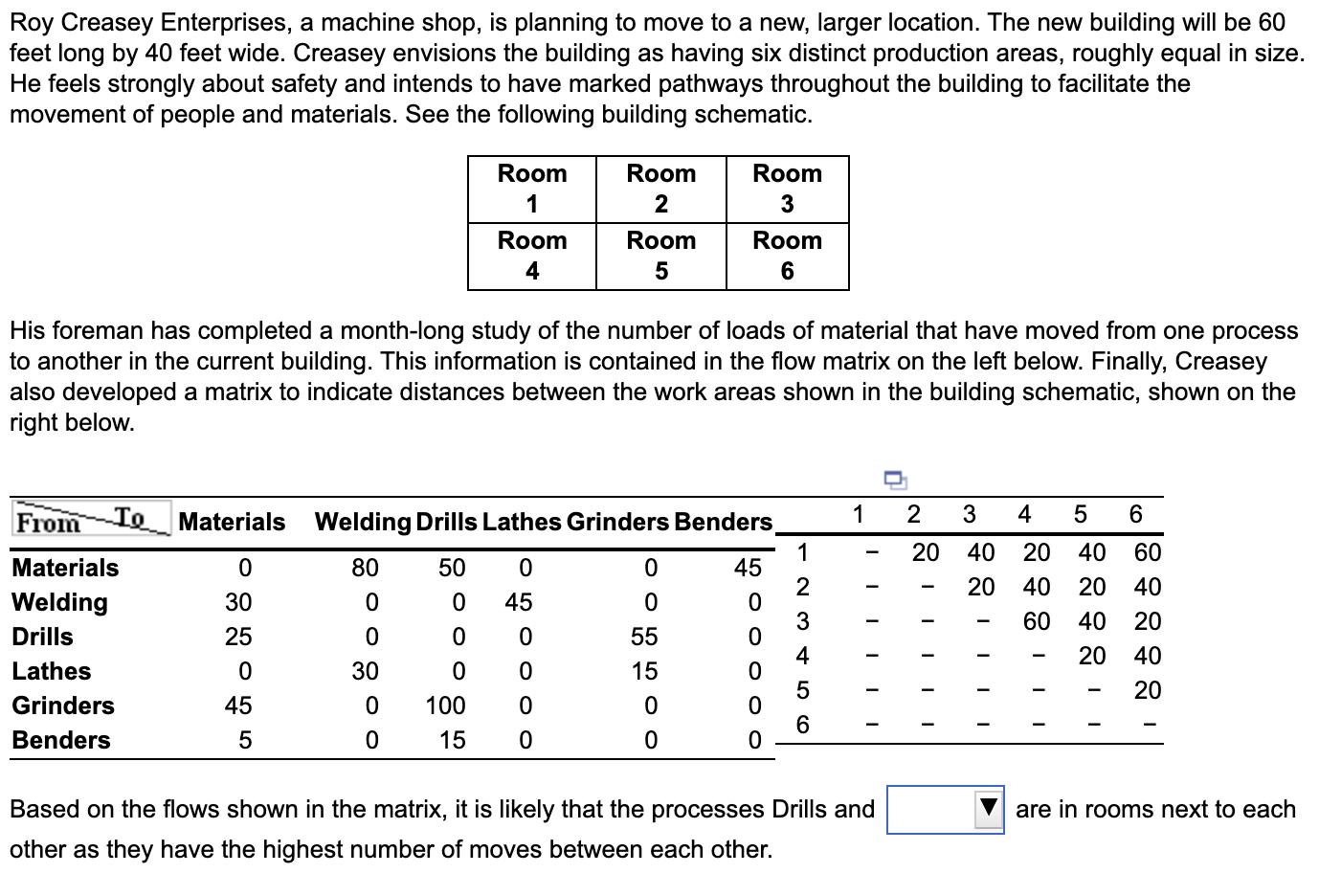 Roy Creasey Enterprises, a machine shop, is