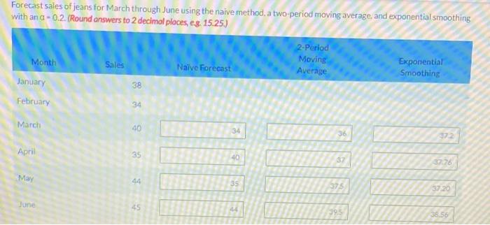 b) Demand at Nature Trails Ski Resort has a