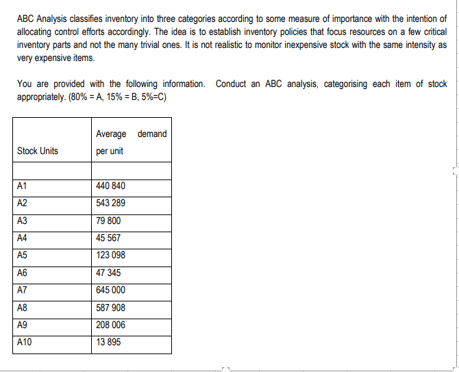 ABC Analysis classifies inventory into three