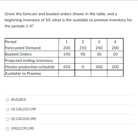 Given the forecast and booked orders shown in the