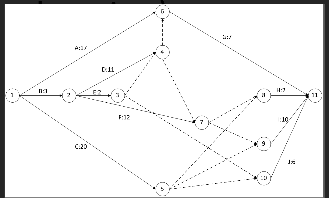 Please, give the AoN network of this project. 6