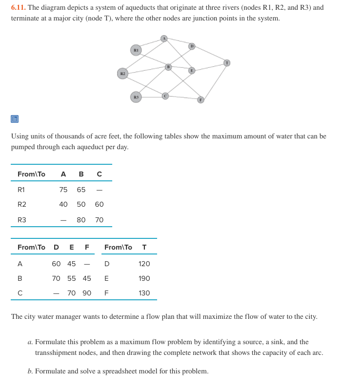 6.11. The diagram depicts a system of aqueducts