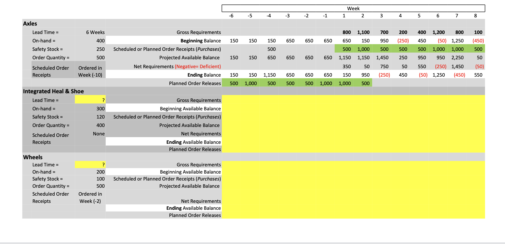 MRP Planning Schedule Week 5 -6 -5 -4 -3 -2 -1 1