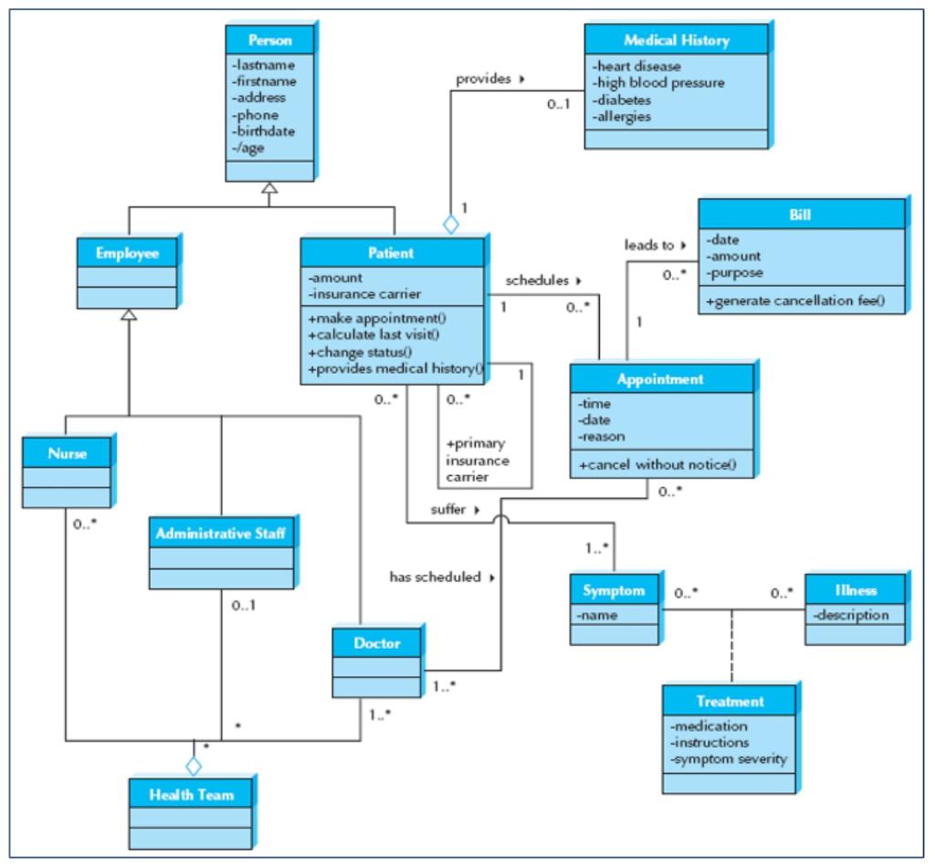 use the class diagram to illustrate in detail the