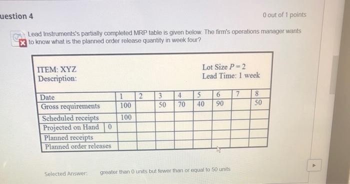 uestion 4 O out of 1 points Lead Instruments's