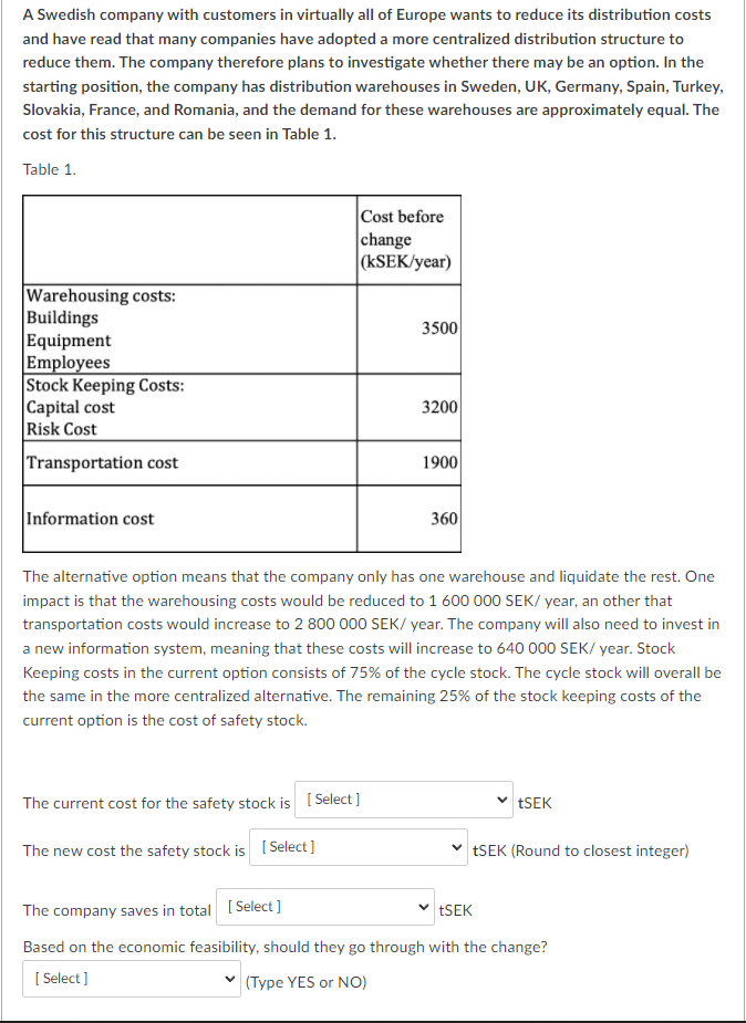 A Swedish company with customers in virtually all