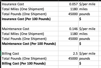 Solve for the Insurance Cost (per 100 pounds),