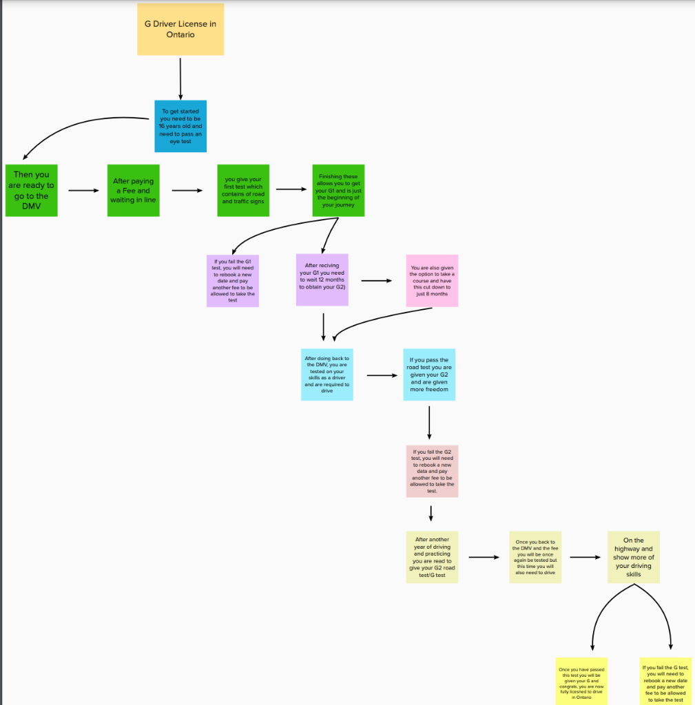 What you need to submit in this lab? Dig out the