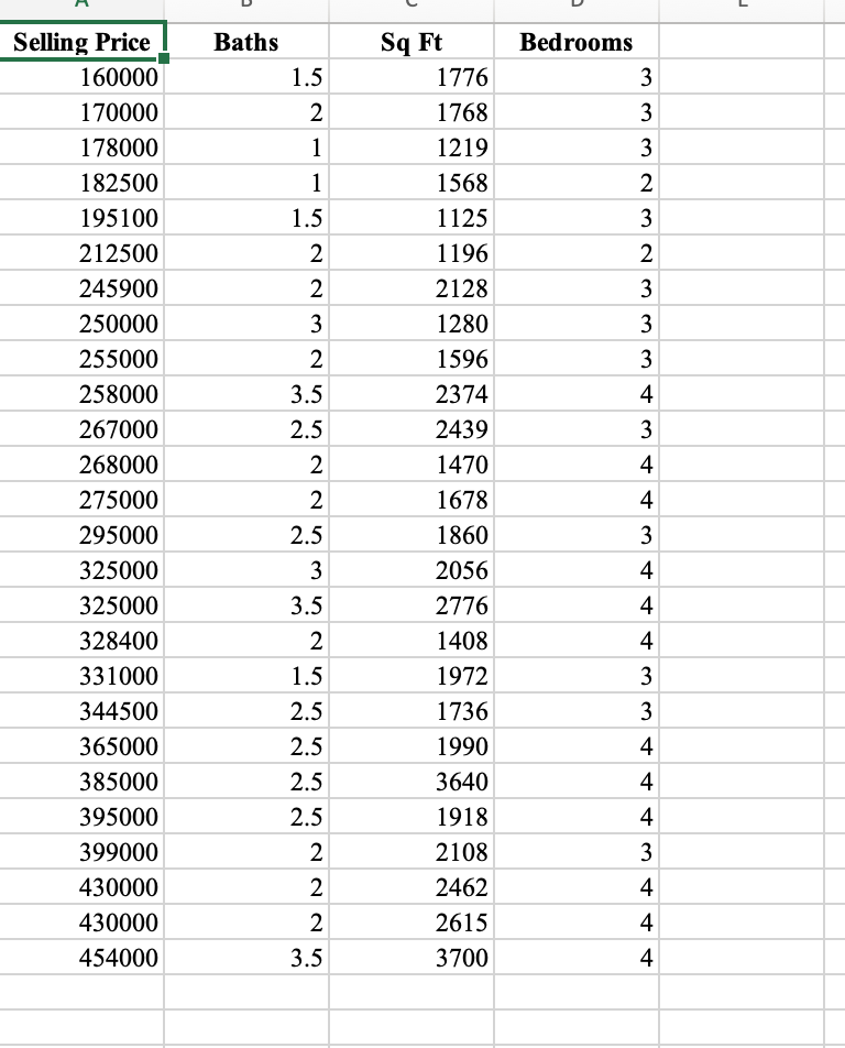 L Baths Sq Ft 1.5 Bedrooms 3 3 3 N 1 2 1 1.5 3 2