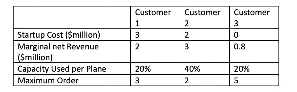 Boeing Business Jets produces corporate and VIP