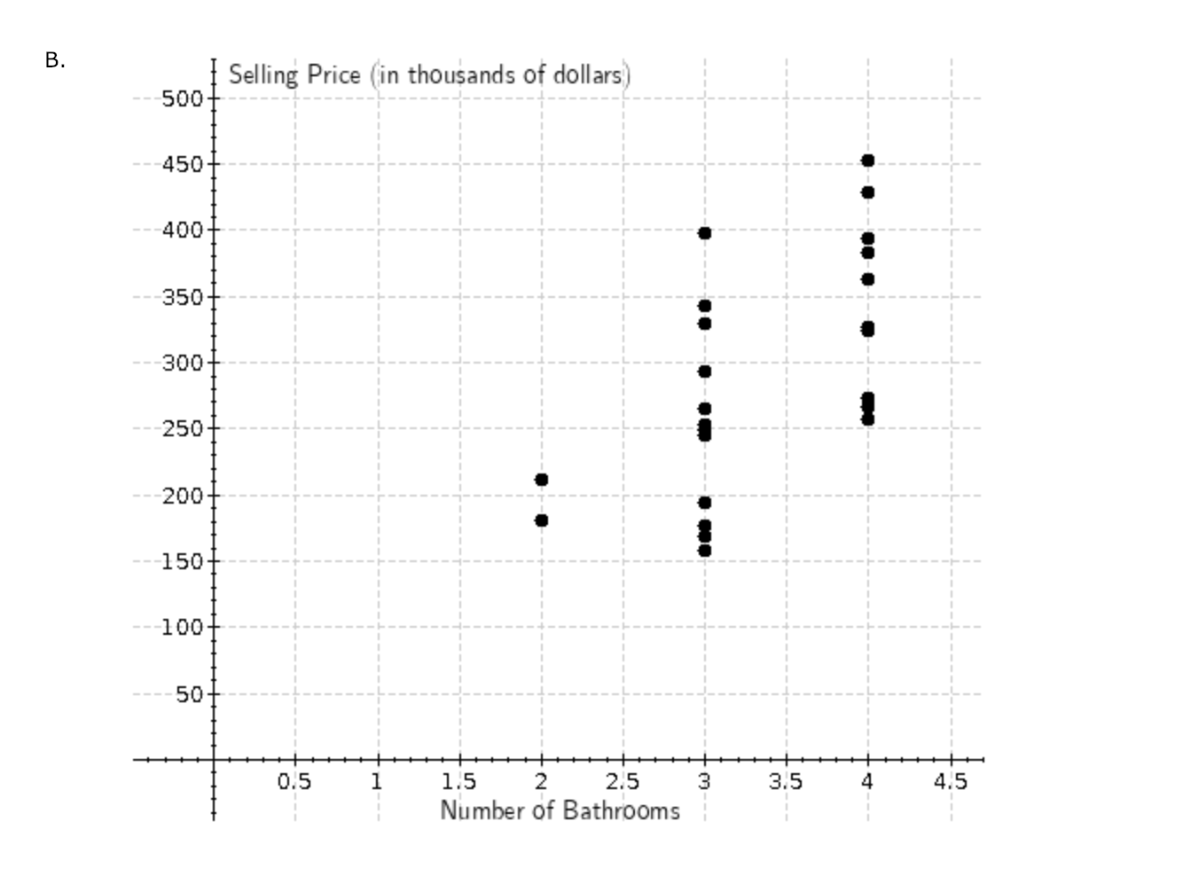 L Baths Sq Ft 1.5 Bedrooms 3 3 3 N 1 2 1 1.5 3 2