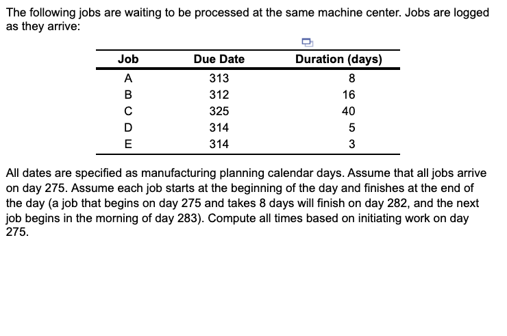 The following jobs are waiting to be processed at