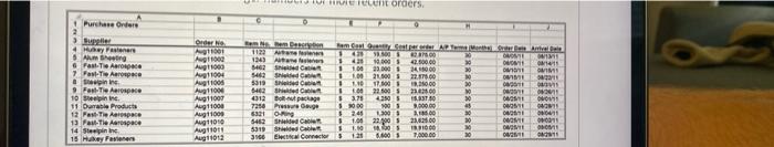 . G what type of meal OSA Flashcards Quintet E ao