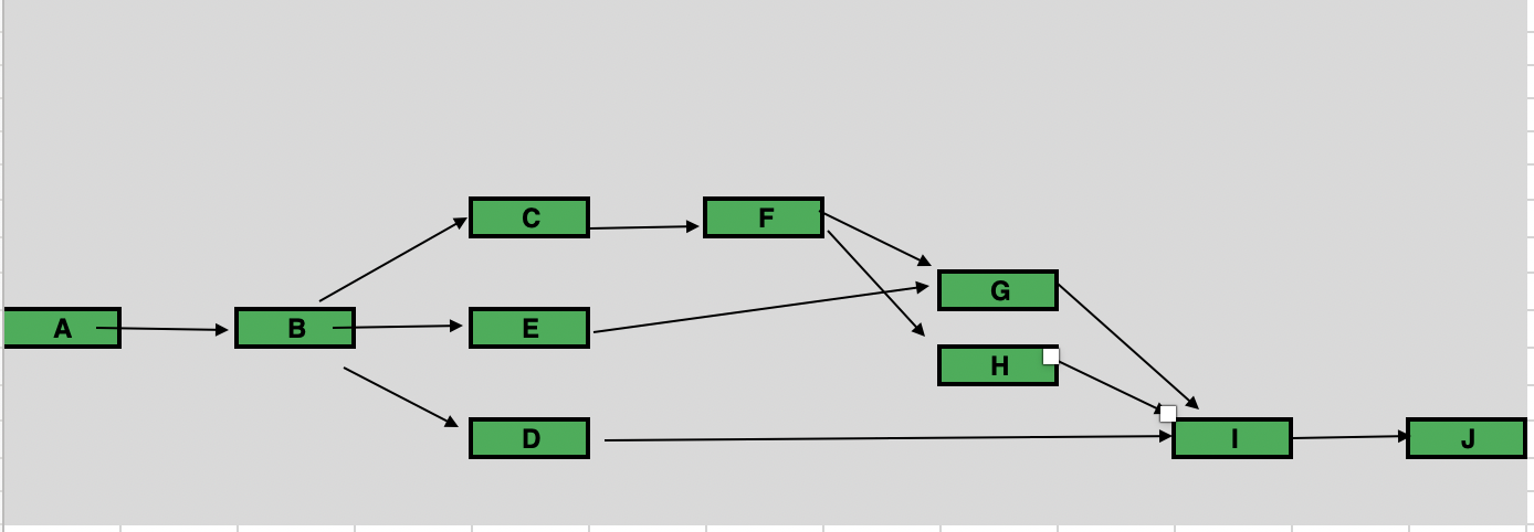 My main concern is I need to know exactly how the