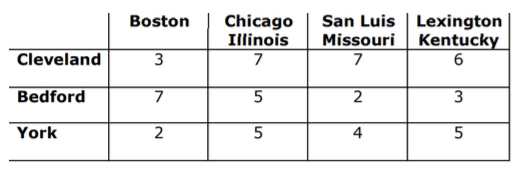 A generator firm manufactures a product from