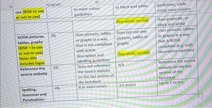 AODA stands for the Accessibility for Ontarians