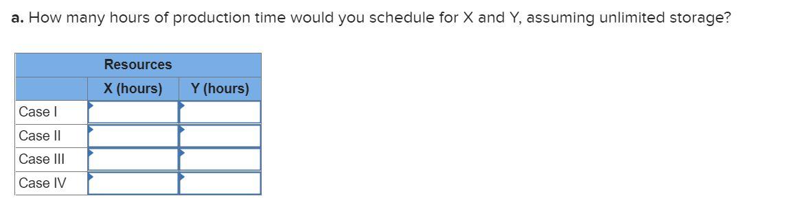 Problem 22S-6 (Algo) For the four basic