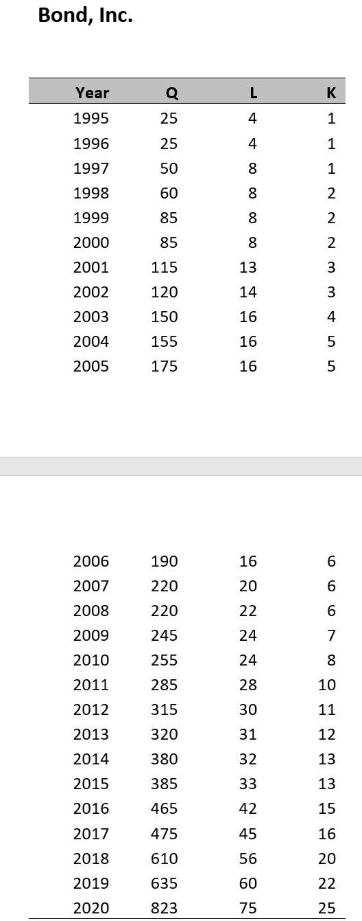 Please help me check 1a-d After completing his