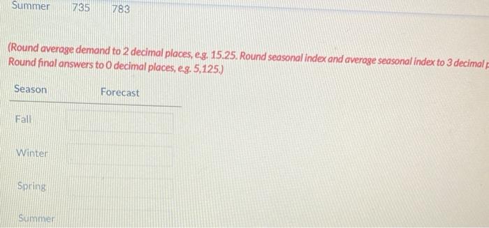 b) Demand at Nature Trails Ski Resort has a