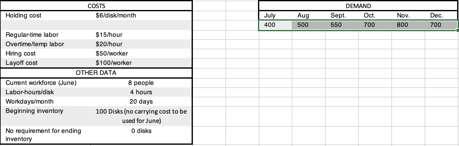Q2. (10 points) You manage a consulting firm down