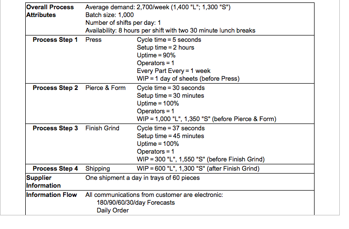 The table below provides the parameters for a new