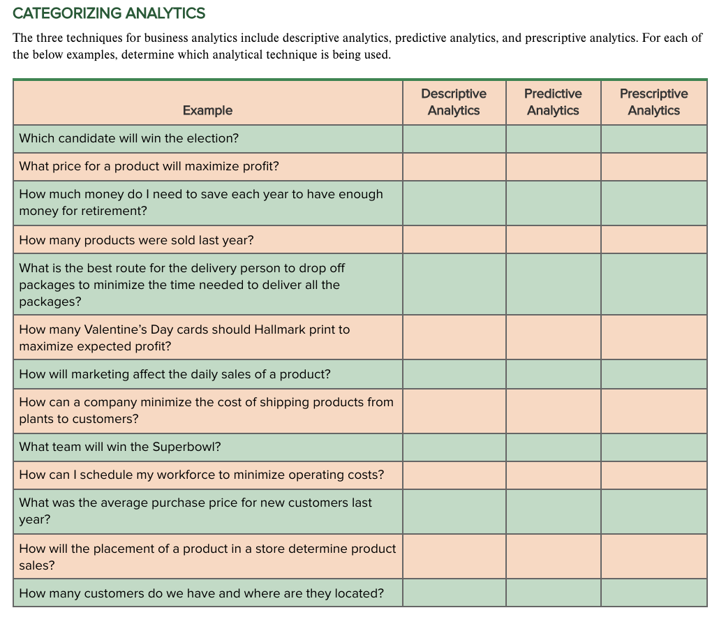 CATEGORIZING ANALYTICS The three techniques for
