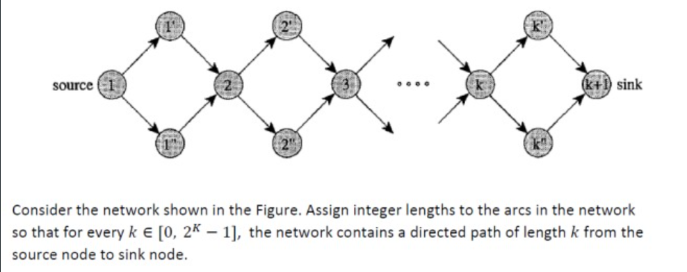 source 1 (k+1) sink Consider the network shown in