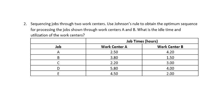2. Sequencing jobs through two work centers. Use