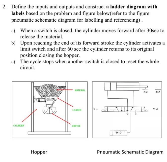 help me please (26 marks) 2. Define the inputs