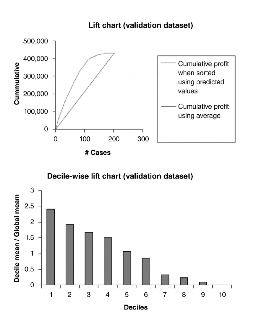 A firm that sells software services has been