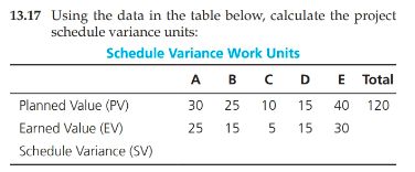 Project management 13.17 Using the data in the