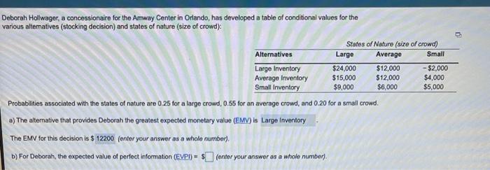 Small $15,000 Deborah Hollwager, a concessionaire