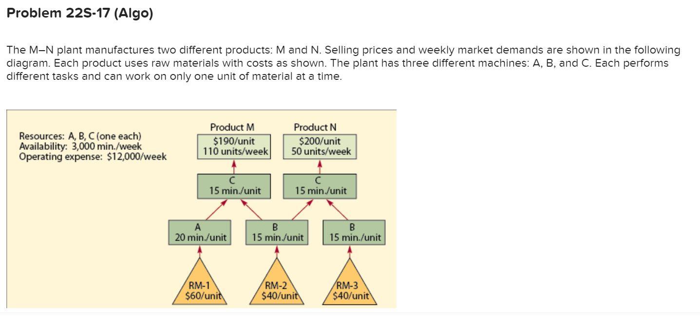 Problem 22S-17 (Algo) The M-N plant manufactures