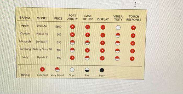 10. All of the following retailers are principal