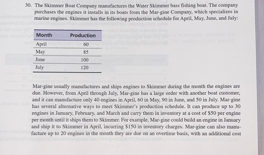 Need the whole process and also shown in excel of