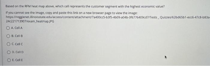 RFM Heat Map 5- A Mean Monetary Value per RF