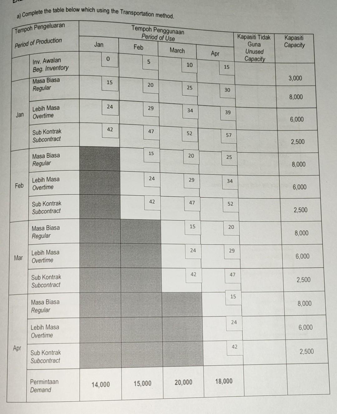 Chapter - Aggregate Planning (AGP) a) Complete