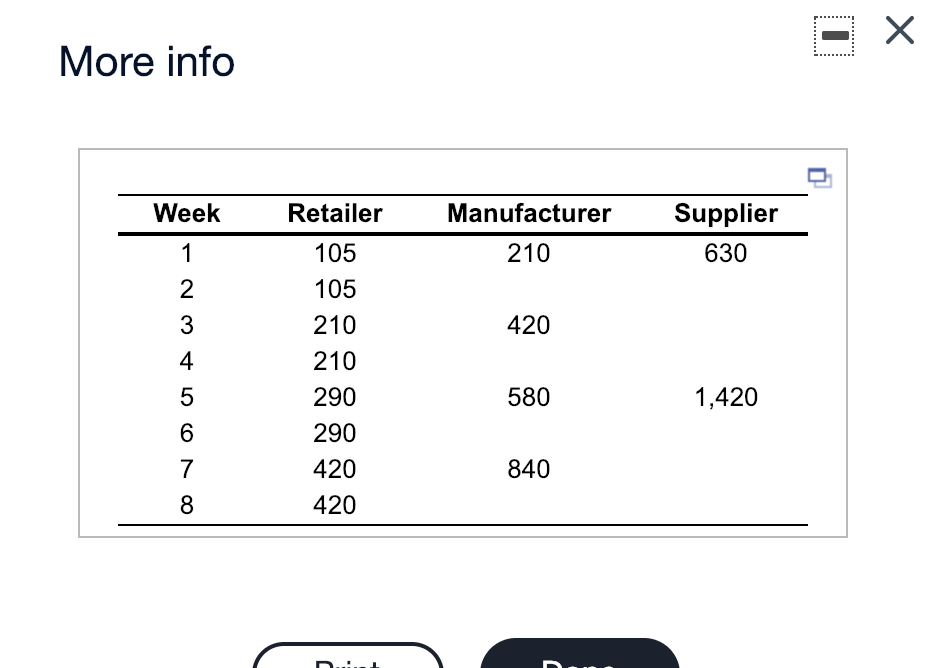 Consider a three-firm supply chain consisting of