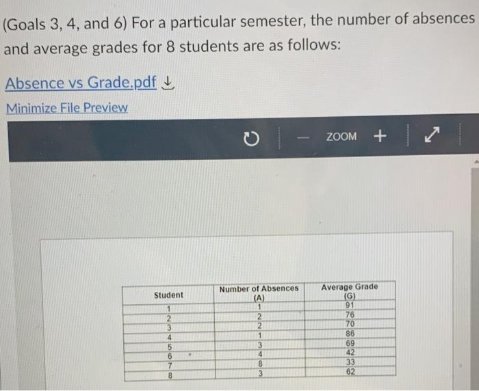 (Goals 3, 4, and 6) For a particular semester,