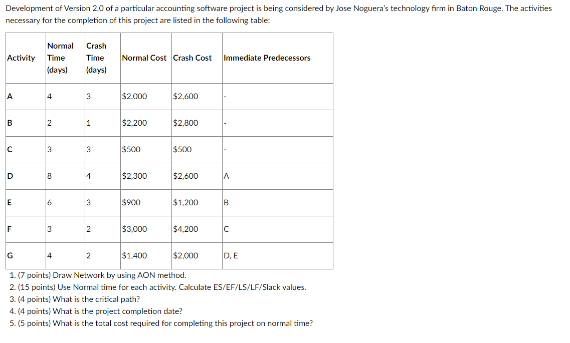 Development of Version 2.0 of a particular