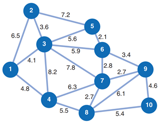 A developer is planning a development that