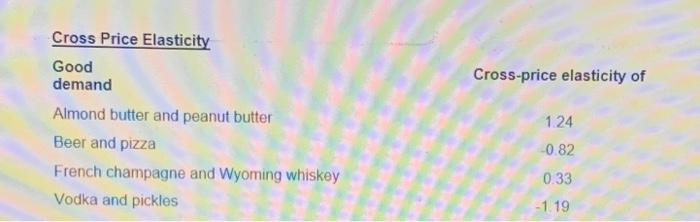 Cross-price elasticity of Cross Price Elasticity