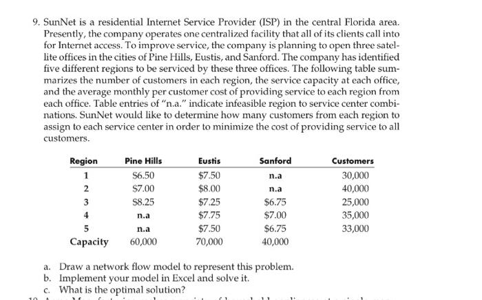 . Confort Flow From 1 1 2 2 3 3 3 4 4 5 5 Te $ 2