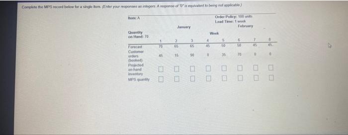Complete the MPS record below for a single om.