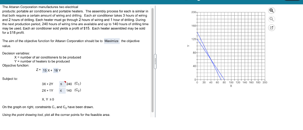 200- The Attaran Corporation manufactures two