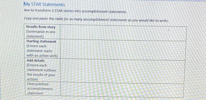 My STAR Statements Aim to transform 3 STAR