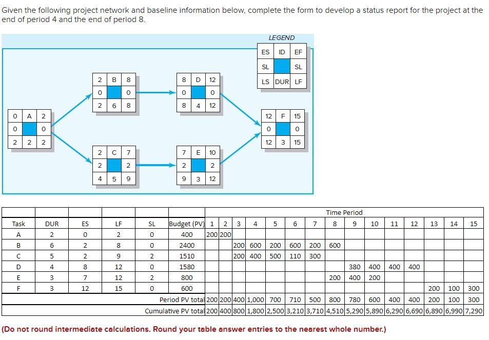 Given the following project network and baseline