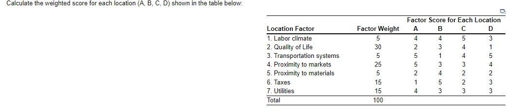These answers are not belong to these question.