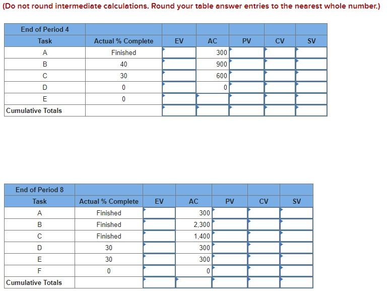 Given the following project network and baseline